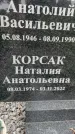 Захоронение ID 3580302