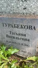 Захоронение ID 3580383