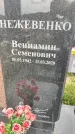 Захоронение ID 3581592