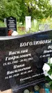 Захоронение ID 3581731