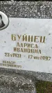 Захоронение ID 3581745