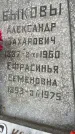 Захоронение ID 3581754