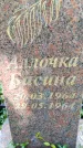 Захоронение ID 3582278