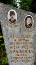Захоронение ID 3582457