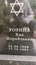 Захоронение ID 3582878