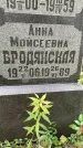 Захоронение ID 3583251