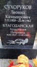 Захоронение ID 3585000