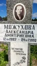 Захоронение ID 3586000