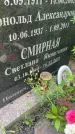 Захоронение ID 3586332