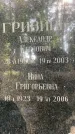 Захоронение ID 3587554