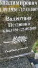 Захоронение ID 3587660