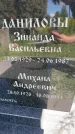 Захоронение ID 3587702