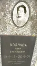 Захоронение ID 3588209