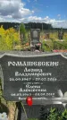 Захоронение ID 3591347