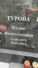 Захоронение ID 3601939