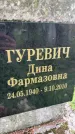 Захоронение ID 3603096