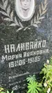 Захоронение ID 3604124