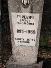Захоронение ID 5801794