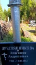 Захоронение ID 5459783