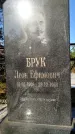 Захоронение ID 5633480