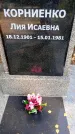 Захоронение ID 6342380