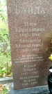 Захоронение ID 6342697