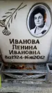 Захоронение ID 6350288