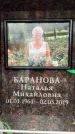 Захоронение ID 6354121