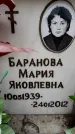 Захоронение ID 6357281