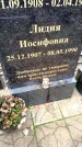 Захоронение ID 6363279