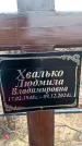 Захоронение ID 6366521