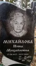 Захоронение ID 6367625
