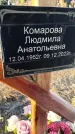 Захоронение ID 6370425