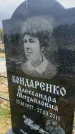 Захоронение ID 6379160