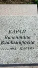 Захоронение ID 6381136