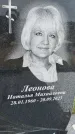 Захоронение ID 6385251